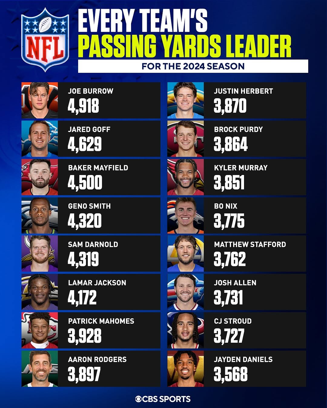 QB overview graphic